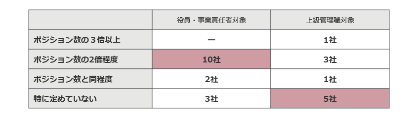 図10．人材プールの人数・構成は？
