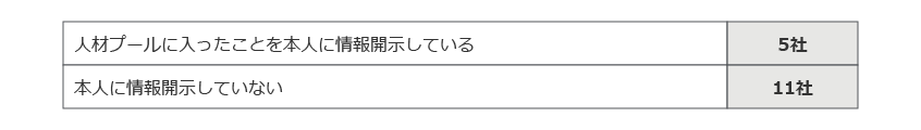図17．プール人材への情報開示は？