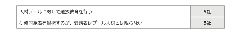 図18．人材プールと選抜教育の関係は？