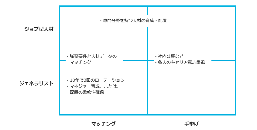 図４．中間層人材の適正配置ポジショニングマップ