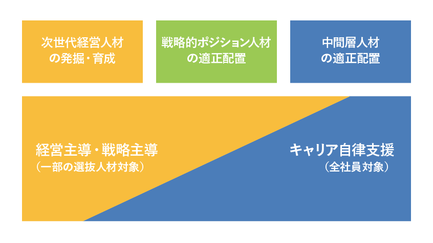 図2：全員型タレントマネジメントのアプローチ