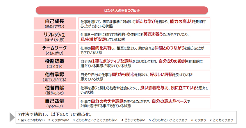 はたらく人の幸せの各7因子