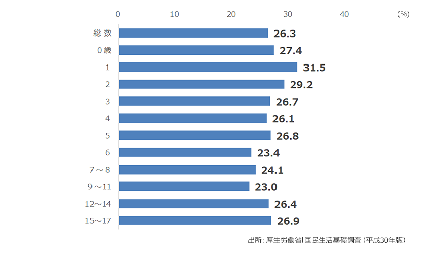 図１．管理職になりたい人の割合