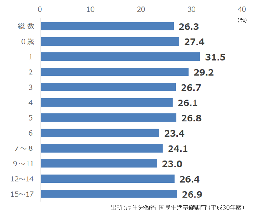 図１．管理職になりたい人の割合