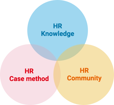 HR Knowledge HR Case method HR Community