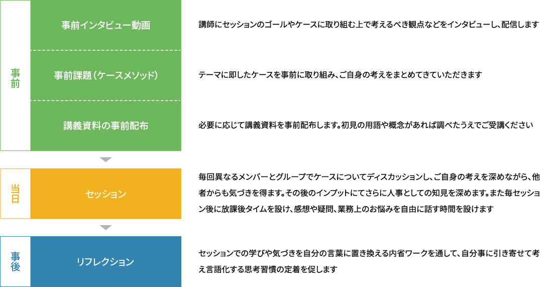 受講イメージ