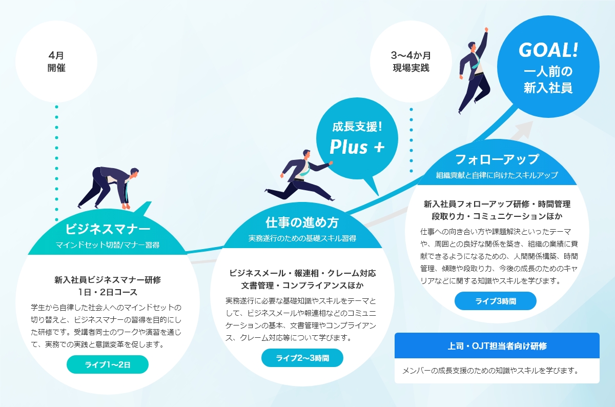 新入社員フォローアップ研修