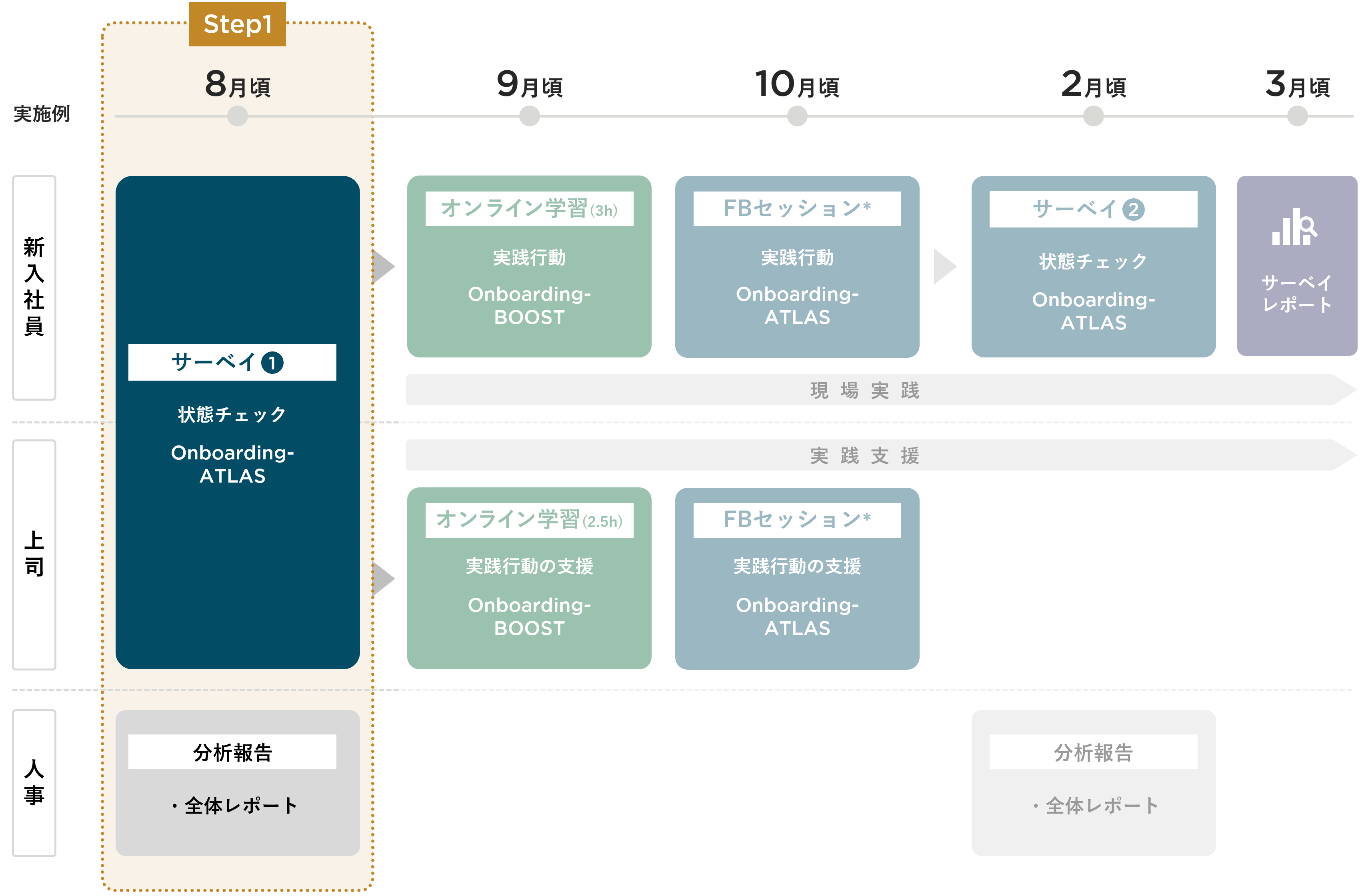 新入社員向け Onboarding-NAVI（オンボーディングナビ） - パーソル 