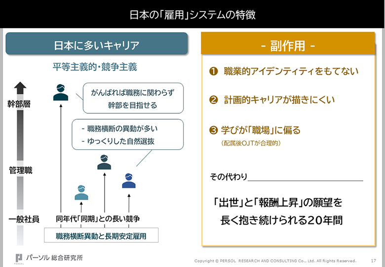 日本の「雇用」システムの特徴