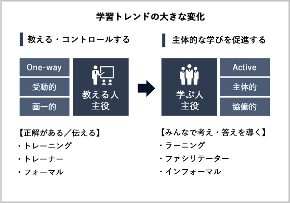 オンライン研修の取り組み1