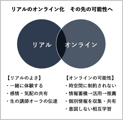 オンライン研修の取り組み2
