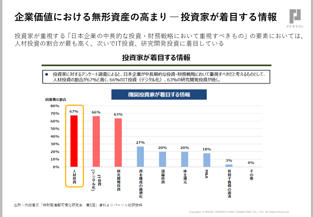 図2．投資家が着目する情報