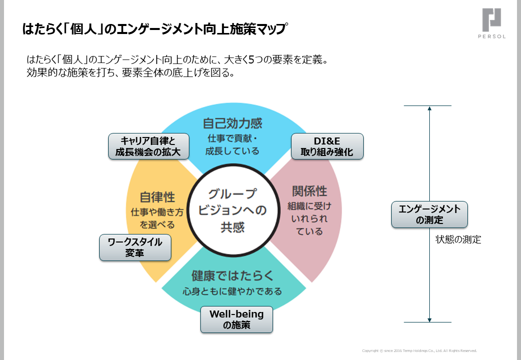 図1．はたらく個人のエンゲージメントマップ