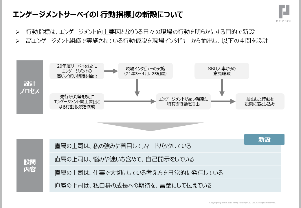 図3．エンゲージメントサーベイの「行動指標」の新設について