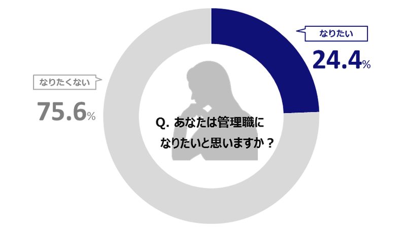 女性たちが管理職になりたくない理由 Hitoデータ Vol 001 パーソル総合研究所