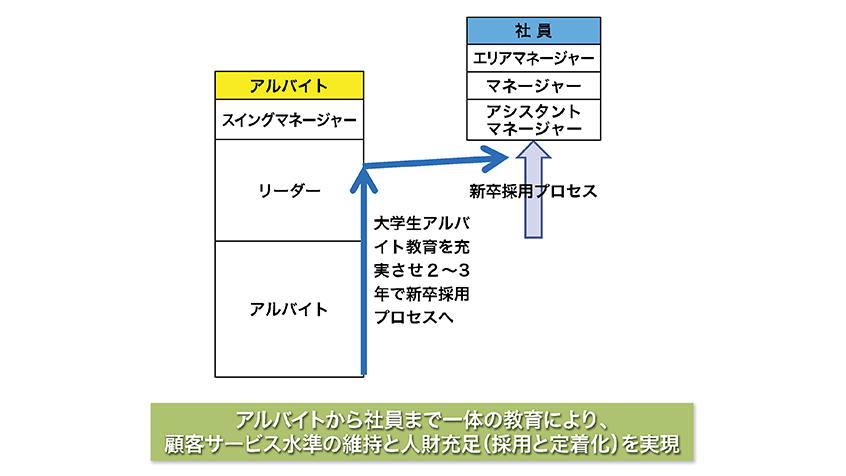 労働市場の今とこれから 第4回 採用なくして成長なし パーソル総合研究所