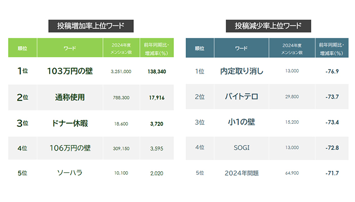 はたらくソーシャル・リスニング／24年下半期