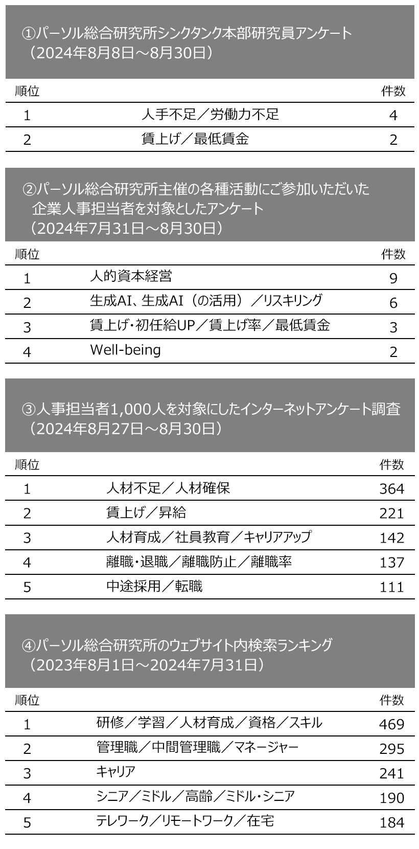 「注目している人事ワード」事前調査