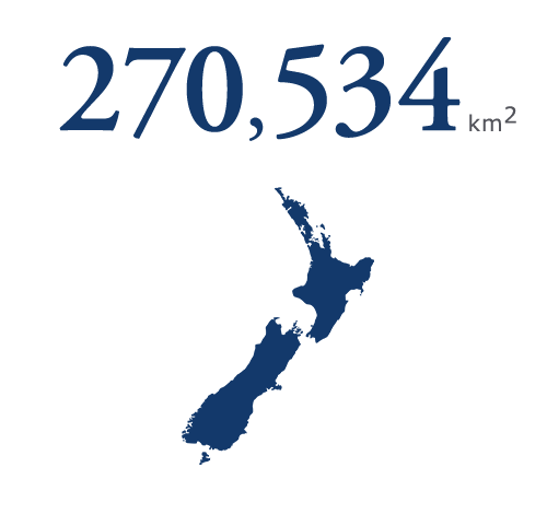 270,534km2