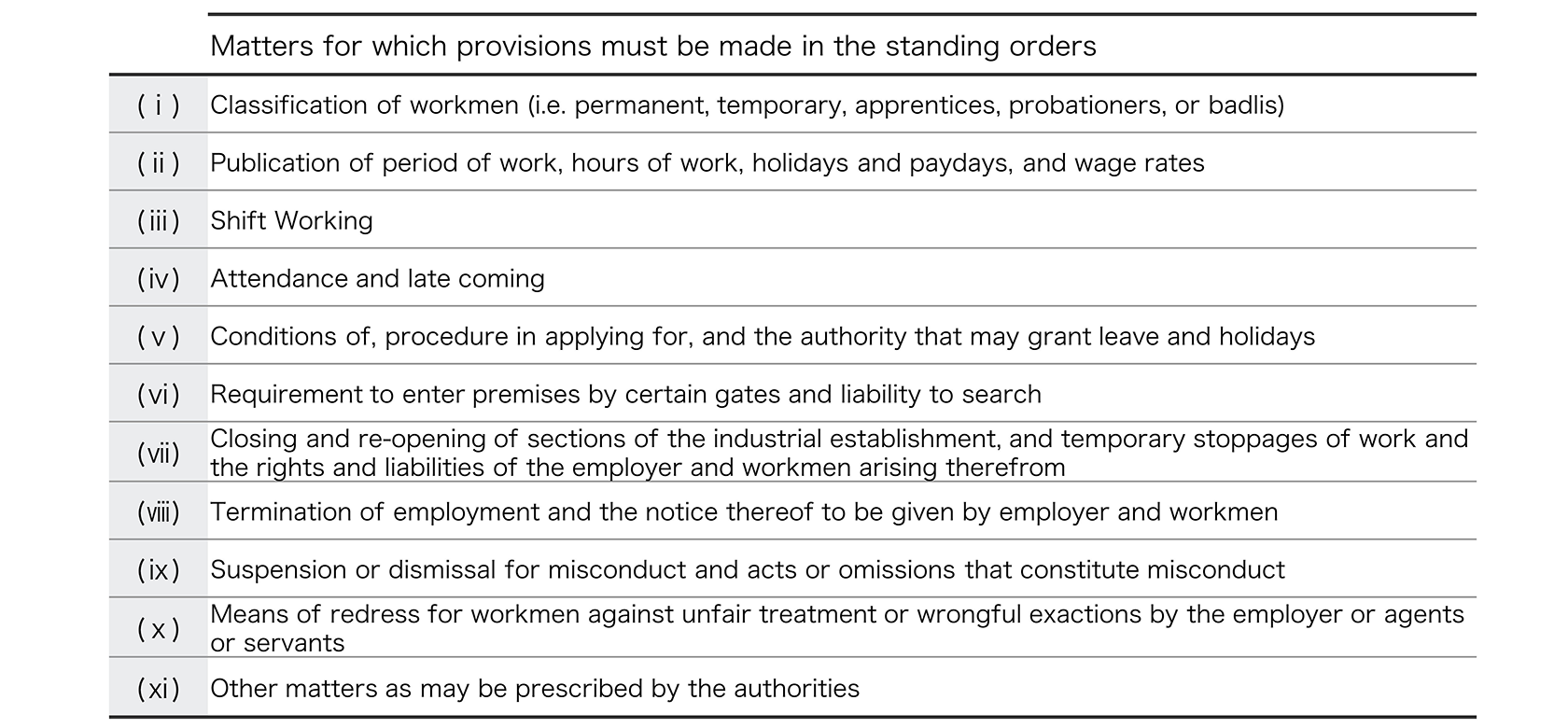 Preparation Of Standing Orders