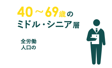 日本で働くミドル シニアを科学する パーソル総合研究所