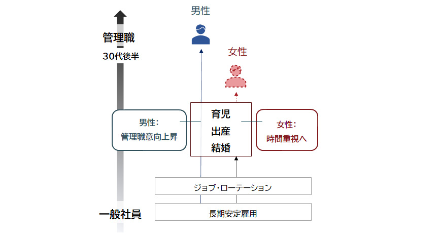 日本の管理職選抜・登用