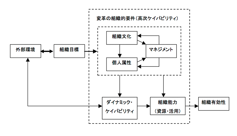 第1回 議事要旨 日本企業におけるグローバル人材マネジメントの問題点 パーソル総合研究所