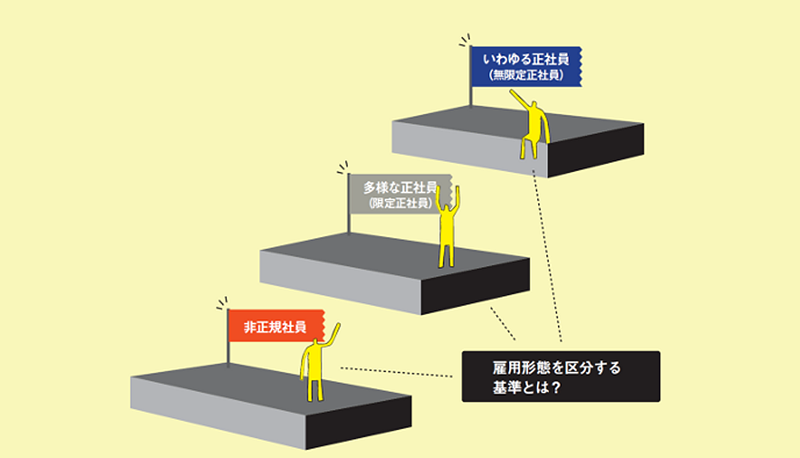 多様な正社員導入で押さえるべき雇用ポートフォリオ見直しのポイント パーソル総合研究所