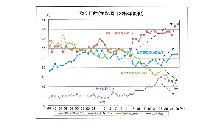 労働市場の今とこれから 第11回 働くことの未来 パーソル総合研究所