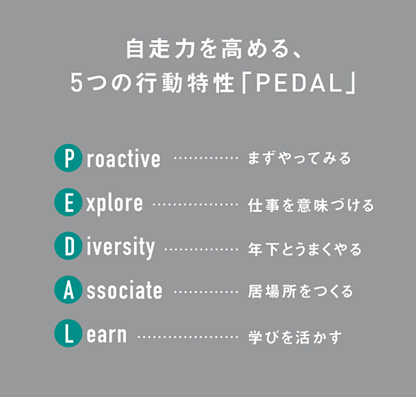 5つの行動特性「PEDAL（ペダル）」の説明図
