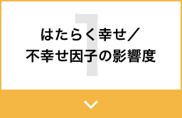 働く幸せ／不幸せ因子の影響度