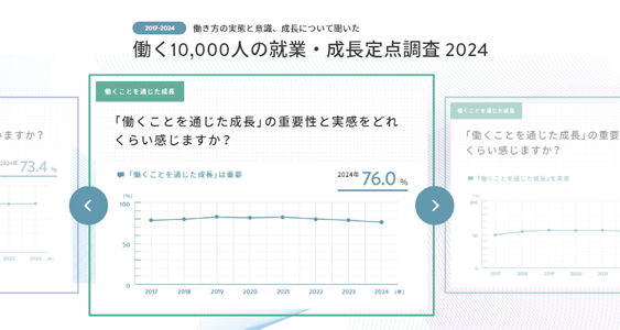 働き方の実態と意識、成長について聞いた働く10,000人の就業・成長定点調査