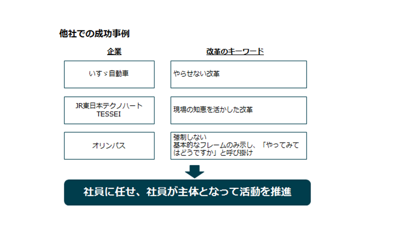 新しい研究開発組織・風土のつくり方 73818-13-