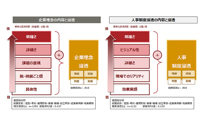 企業理念と人事制度の浸透に関する定量調査 - パーソル総合研究所
