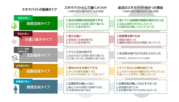 スキマバイト／スポットワークに関する定量調査