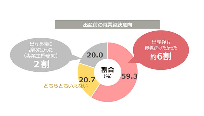 ワーキングマザー調査