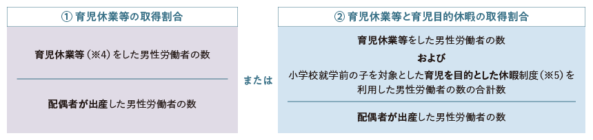 男性労働者の育児休業等取得割合の計算法