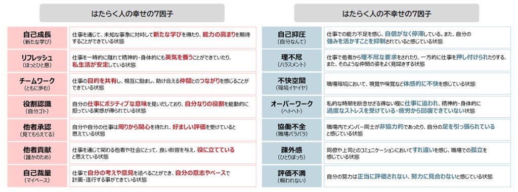 職業生活ウェルビーイングへの影響因子