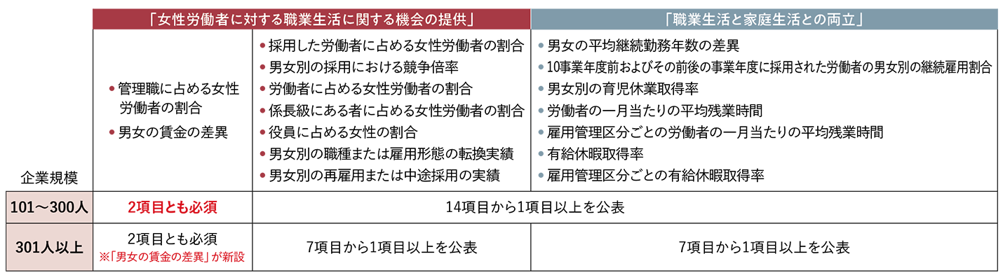 2026年版 人事が知っておきたい法改正のポイント-ハラスメント対策