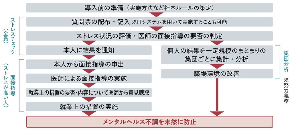 2026年版 人事が知っておきたい法改正のポイント-ハラスメント対策