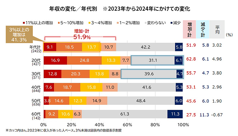 第一線捜査書類作成実務必携～書式記載要領から具体的記載例まで～ 調査研究法ガイドブック 教育における調査のデザインと実施 報告