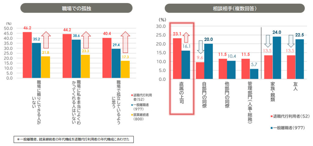 職場での孤独と相談相手