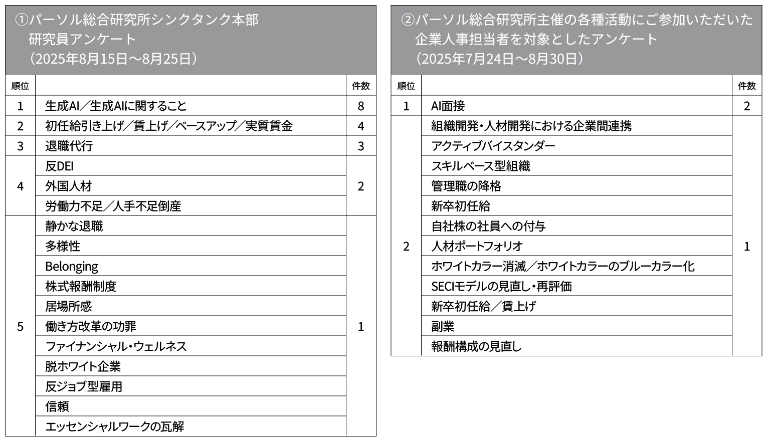 2025年-2026年人事トレンドワード解説‐管理職の罰ゲーム化／「年収の壁」緩和／生成AIのインフラ化 - パーソル総合研究所