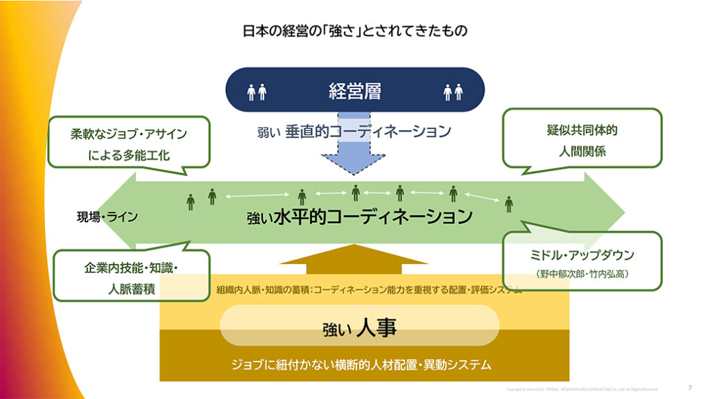 図表３．日本の経営の「強さ」とされてきたもの