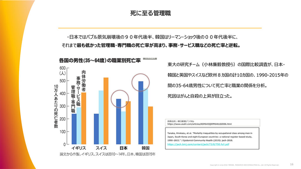 図表10．死に至る管理職