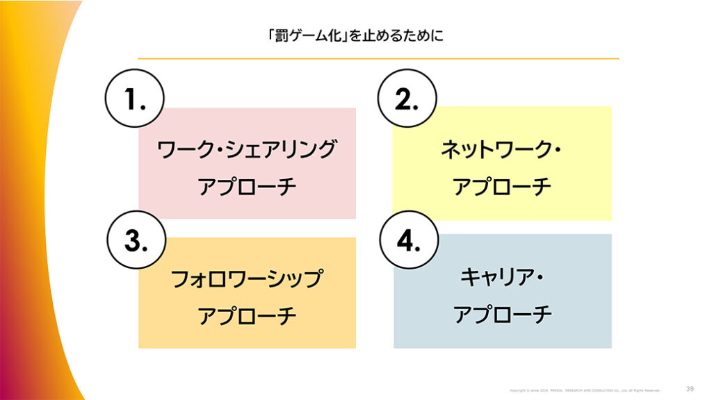 図表24．「罰ゲーム化」を止めるための4つのアプローチ