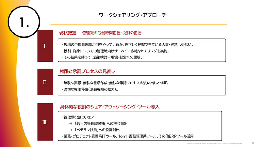 図表25．ワーク・シェアリング・アプローチ