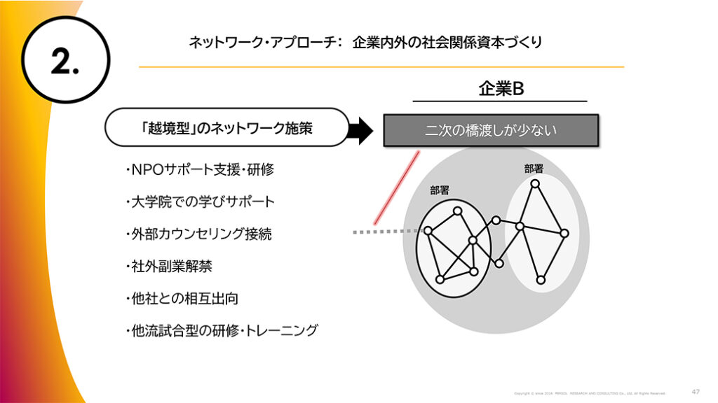 図表26．ネットワーク・アプローチ
