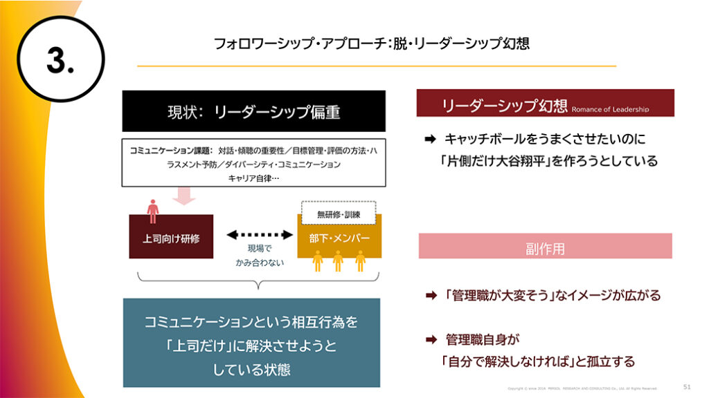 図表27．フォロワーシップ・アプローチ