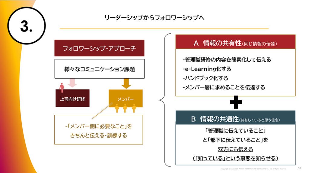 図表28．リーダーシップからフォロワーシップへ